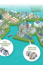 新加坡裕廊島國家永續投資對於臺灣淨零碳排的啟示