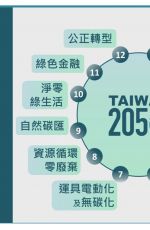 台灣氫能發展實務 政府多元化新能源開發