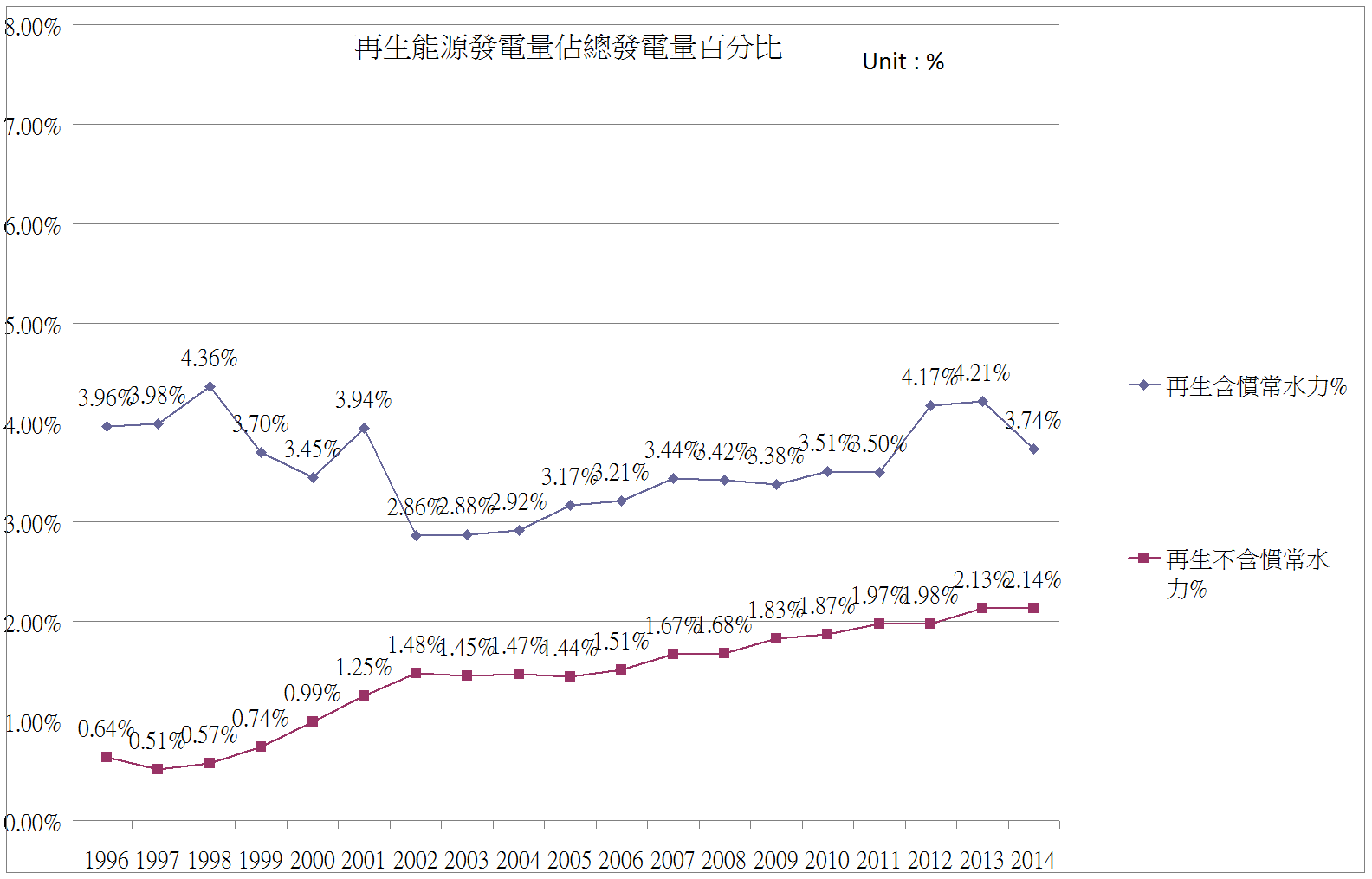 the problem of taiwan energy transform 2 2