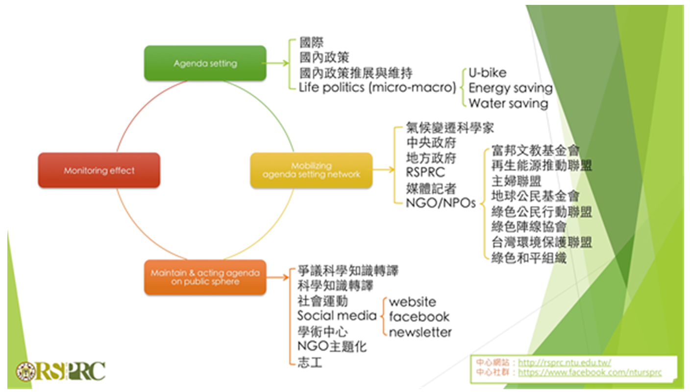 the problem of taiwan energy transform 2 3