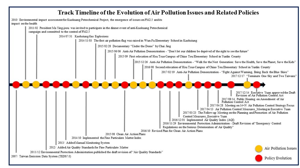 air pollution 12years en1