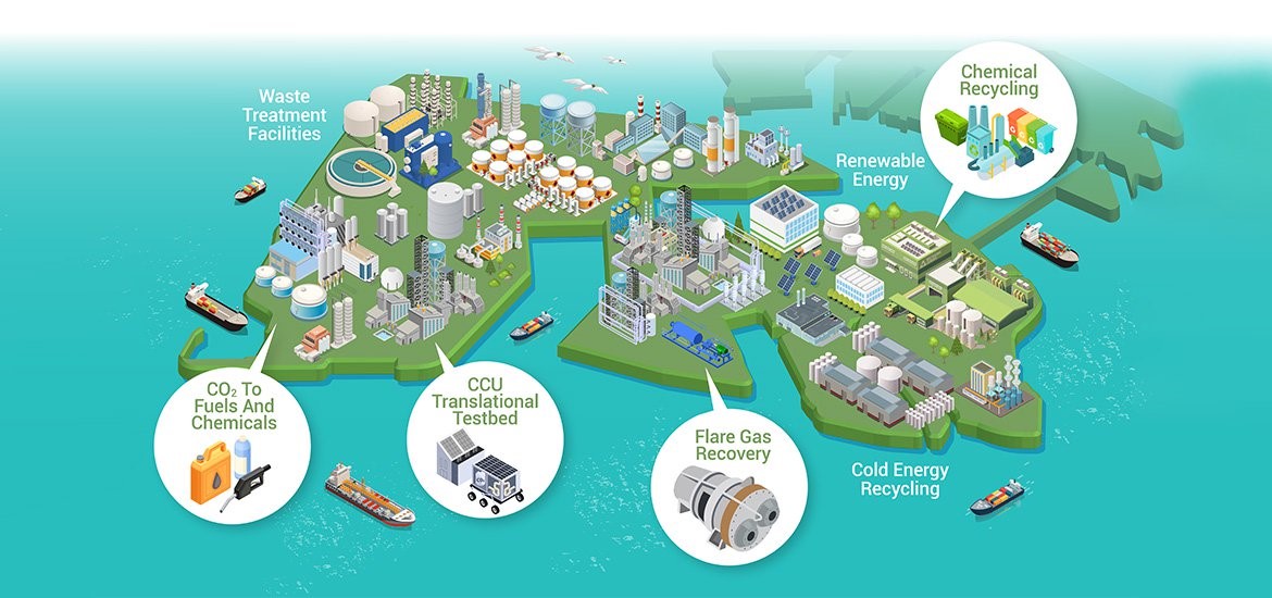 裕廊島「永續發展能源與化學產業園區」示意圖
