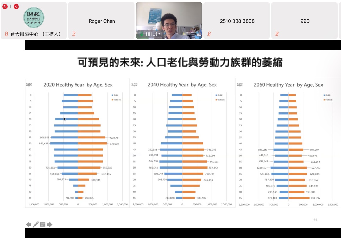 圖3 台灣面臨人口老化的未來