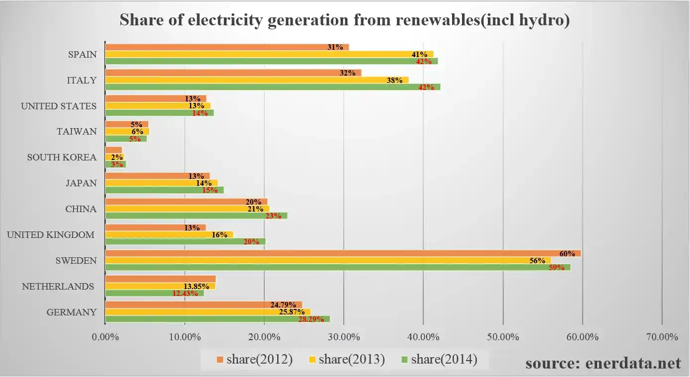 2014 energypercentage