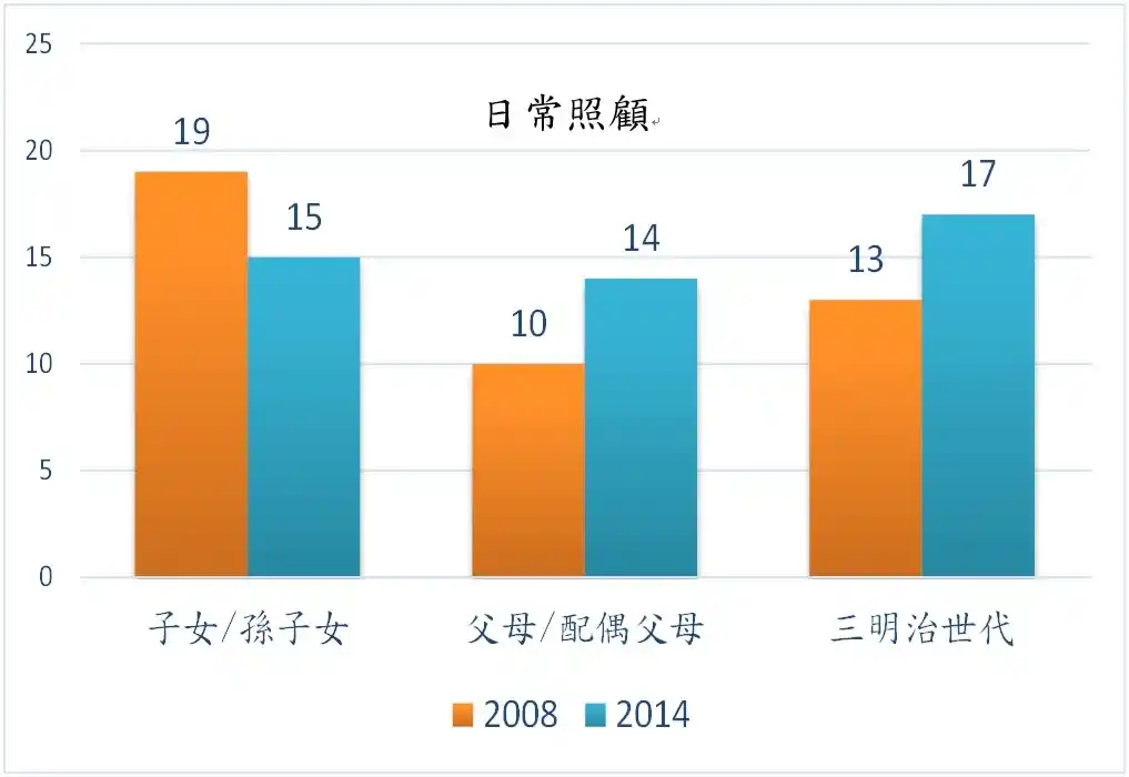 aging popu 105 1109 6 4