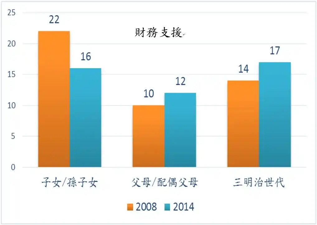 aging popu 105 1109 6 5