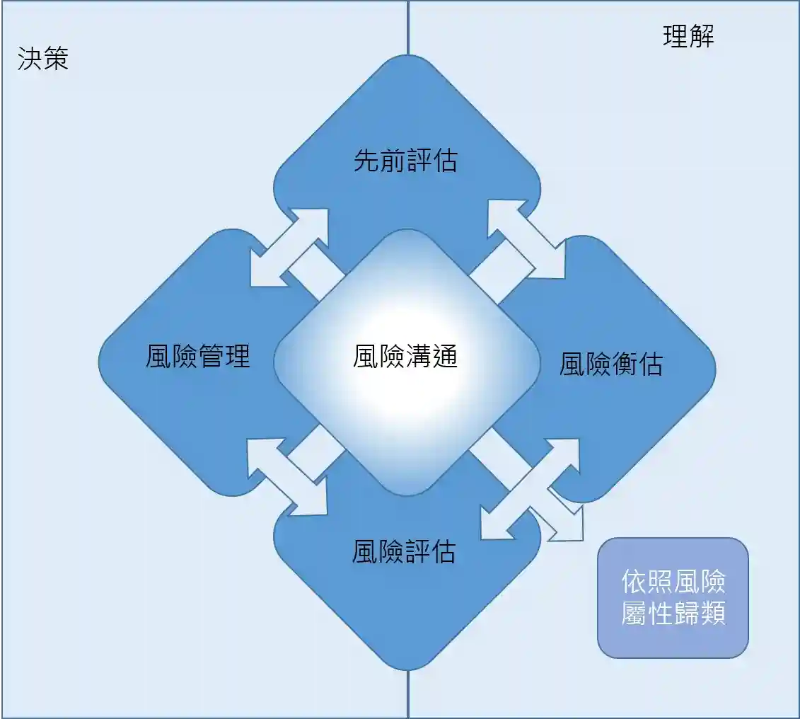 risk mgt frame