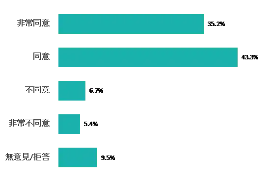 0622 poll analysis 1