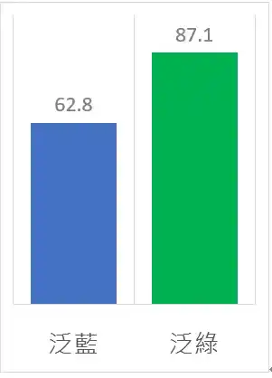 0622 poll analysis 2