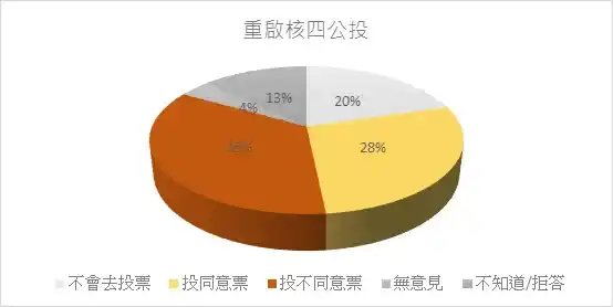 0622 poll analysis 4