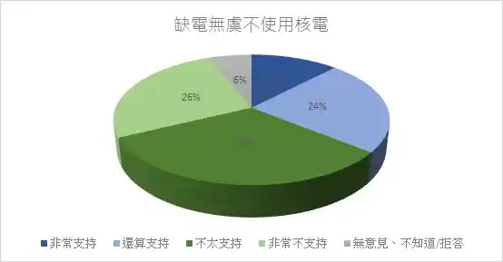 0622 poll analysis 5