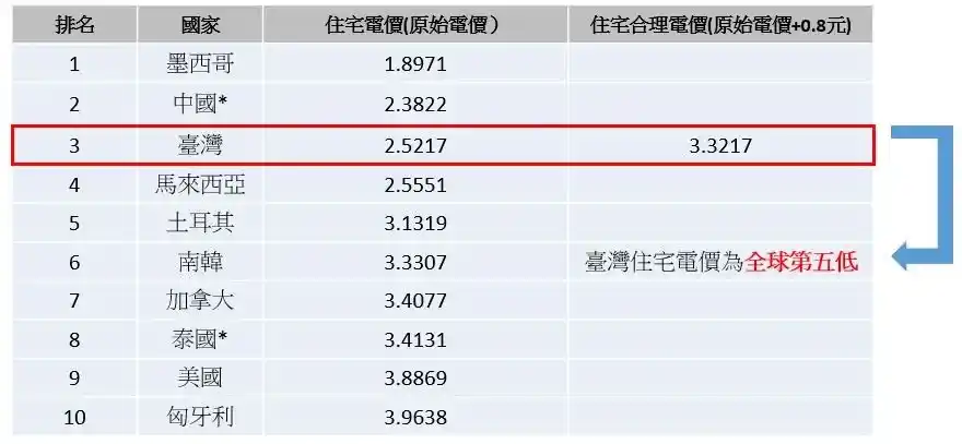1090423elec price 4