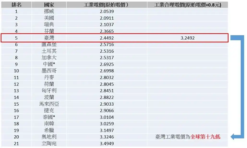 1090423elec price 5