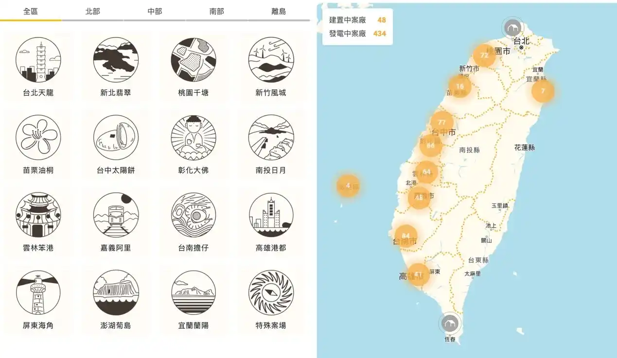 圖一、陽光伏特家全台陽光電廠成果
