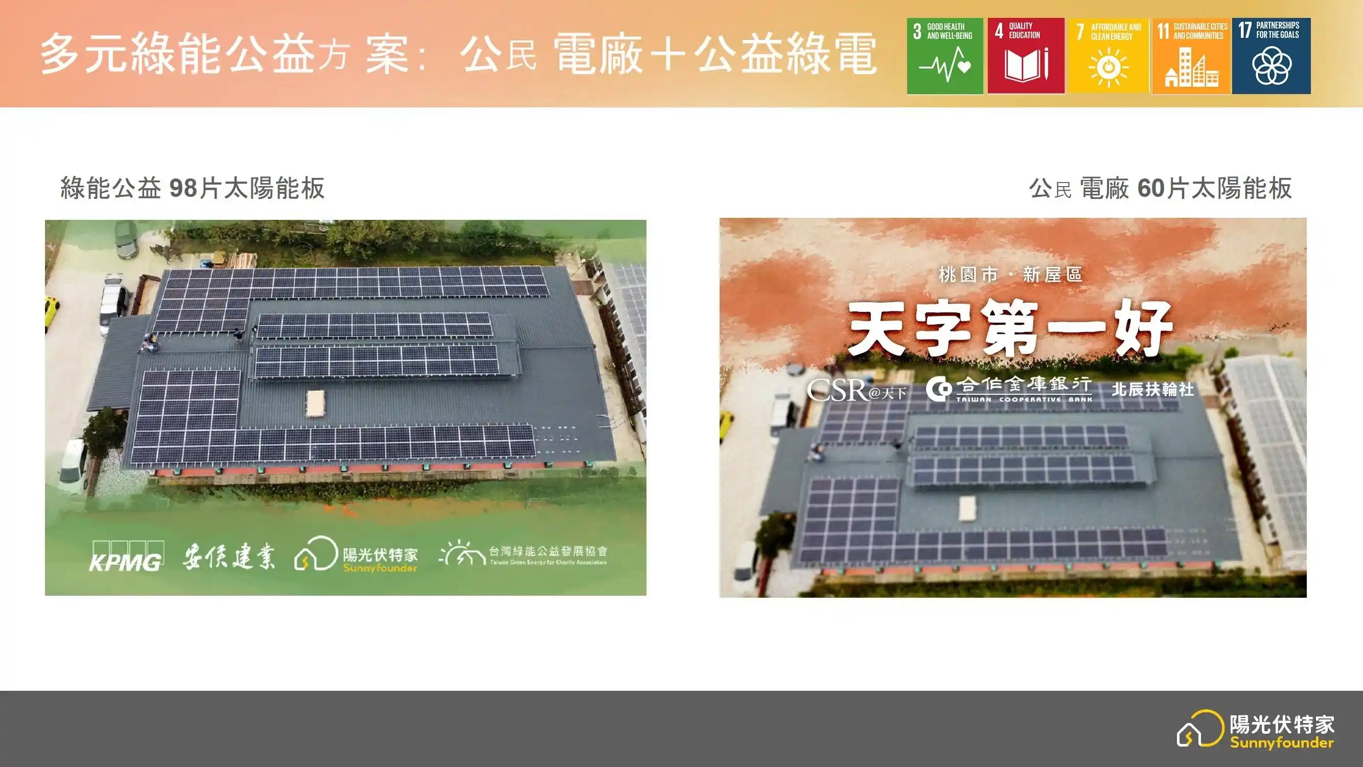 圖三、「公民電廠」與「公益電廠」複合模式