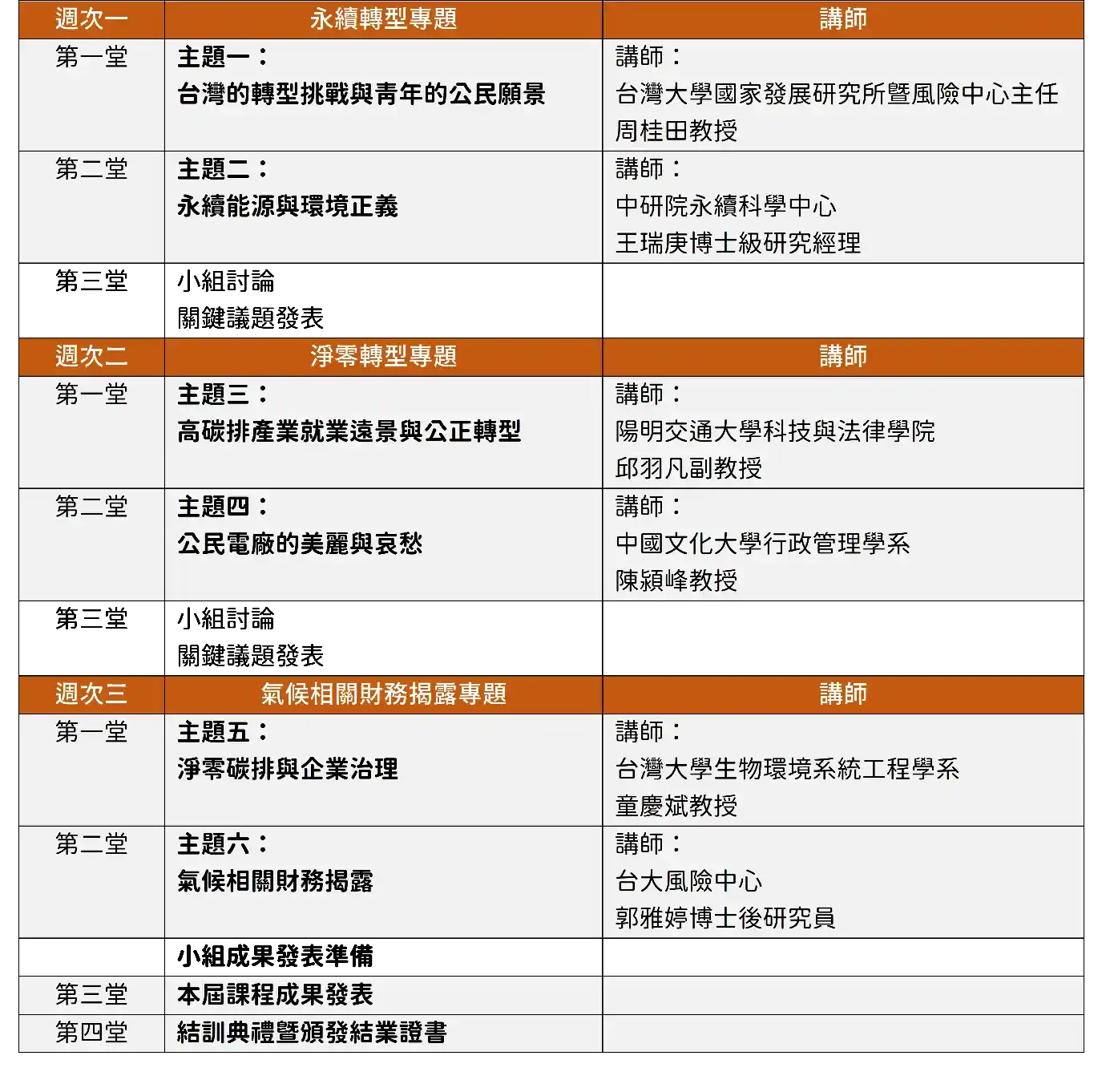 表1－2023第一屆淨零青年學院課表（中心課程團隊製表）